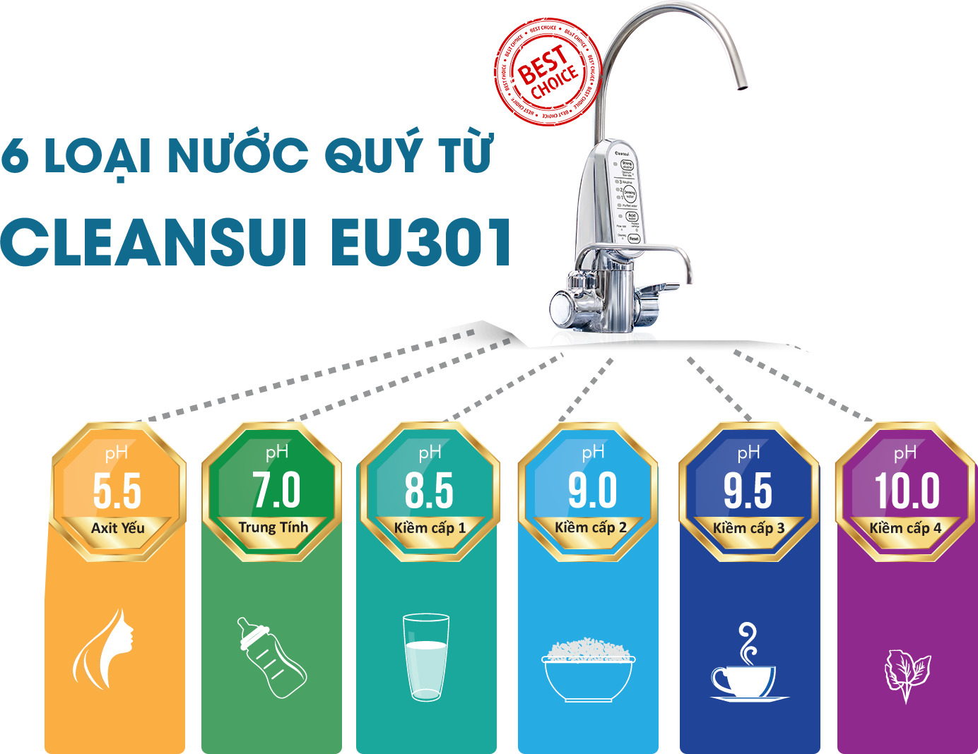 Sơ đồ phân loại 6 loại nước chức năng của Cleansui EU301