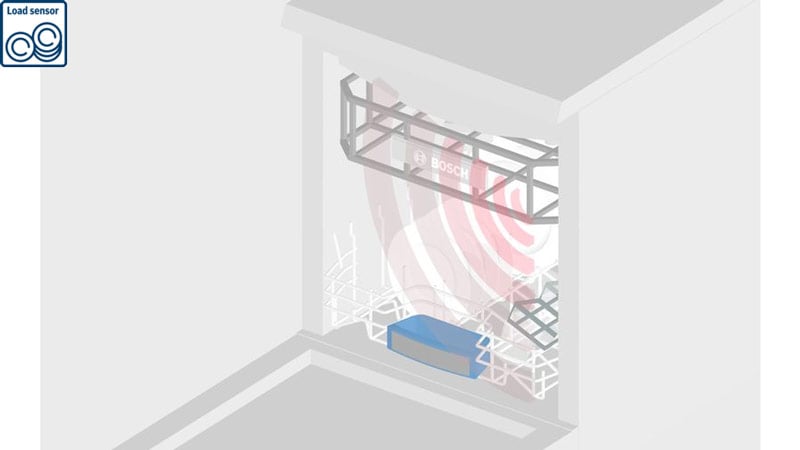 Cảm biến tải Load Sensor