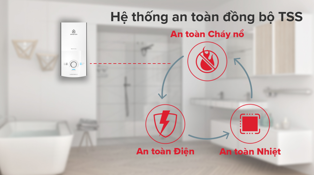 Máy nước nóng trực tiếp Ariston 4500W AURES PREMIUM 4.5P PEARL - Hệ thống an toàn đồng bộ TSS