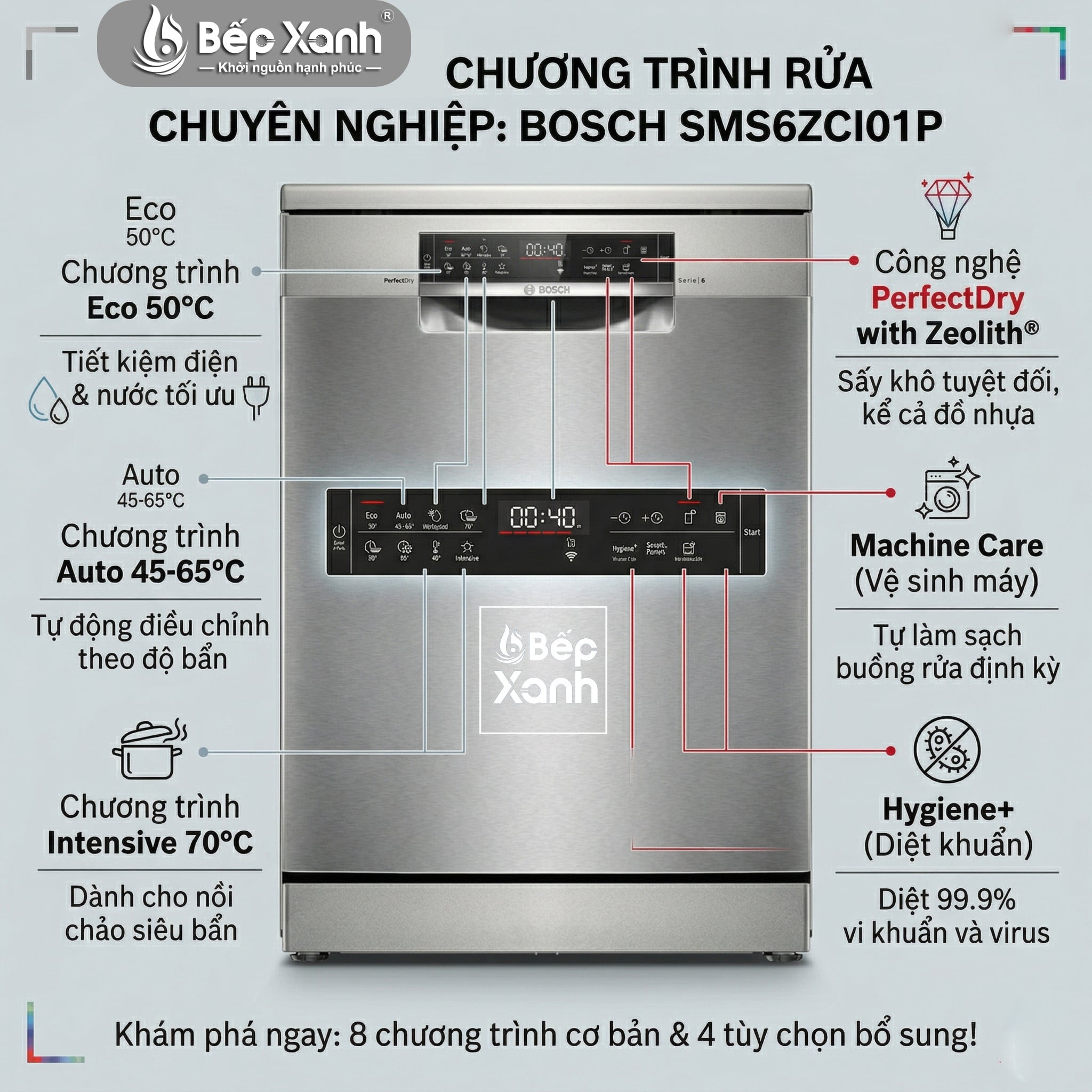 Mô tả tính năng Bosch 1