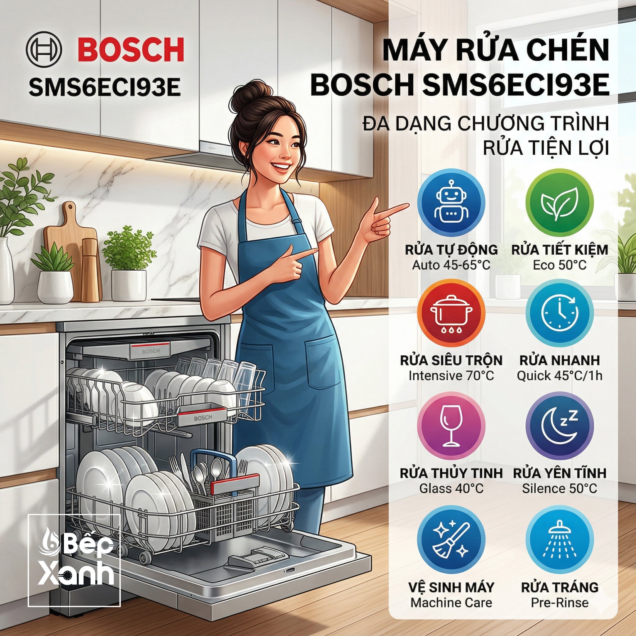 Ma trận chương trình Bosch 1