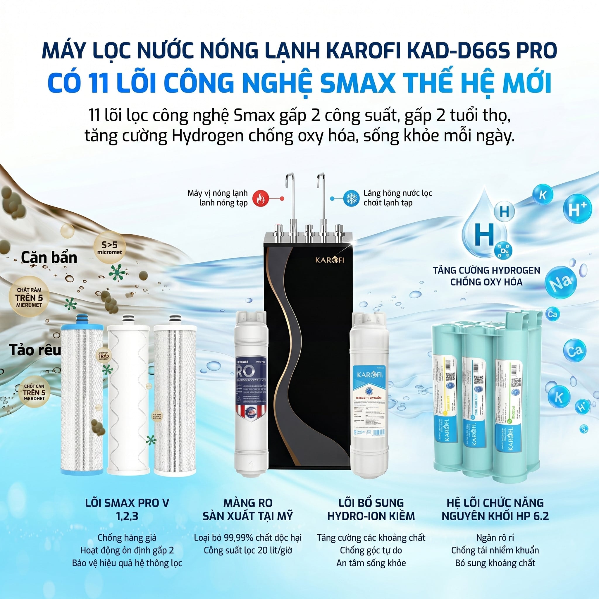 Hệ thống 11 lõi lọc Smax của máy lọc nước Karofi KAD-D66S PRO