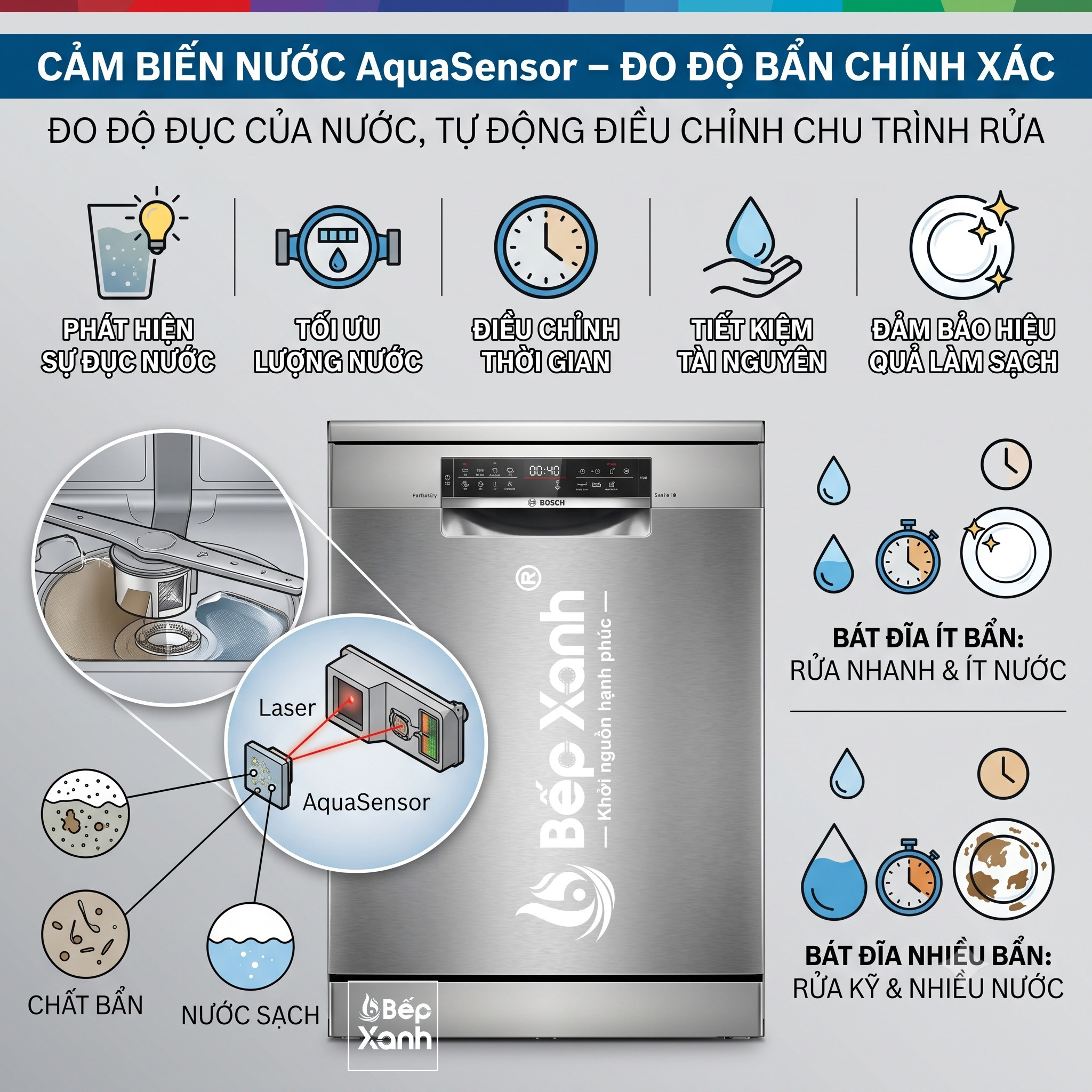 Chế độ rửa hiệu quả