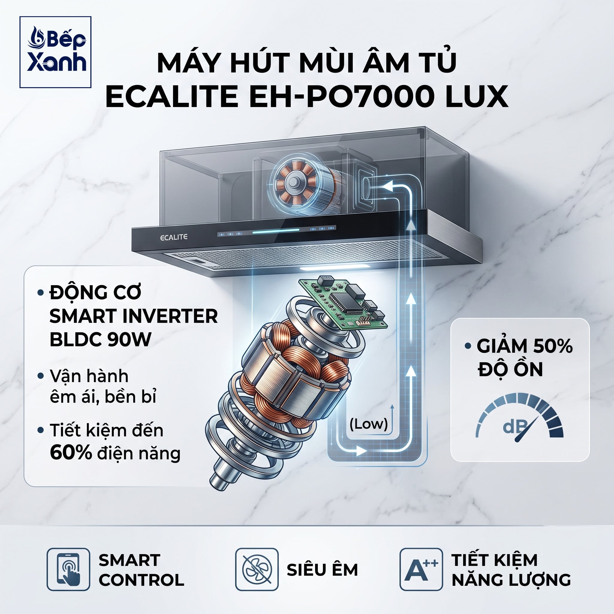 Động cơ BLDC Ecalite