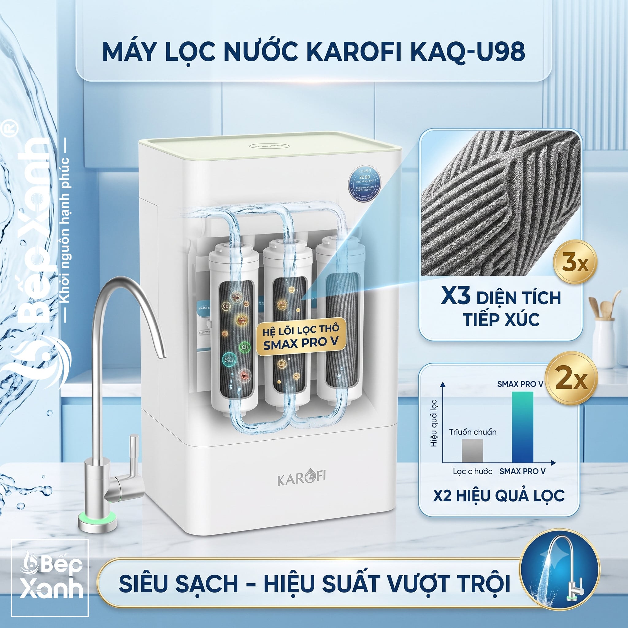 Hiệu suất lọc 10 lít mỗi giờ của máy lọc nước Karofi KAQ-U98