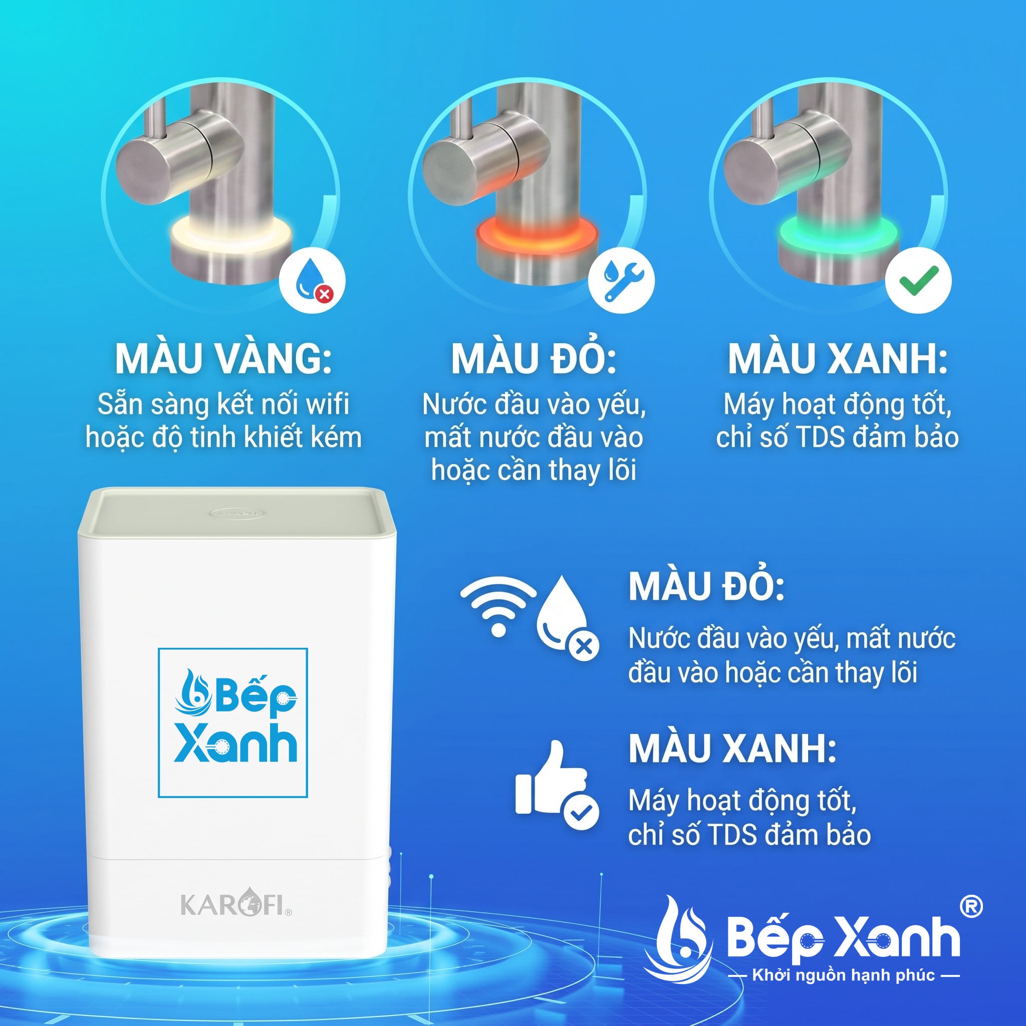 Vòi LED thông minh của máy lọc nước Karofi KAQ-U98