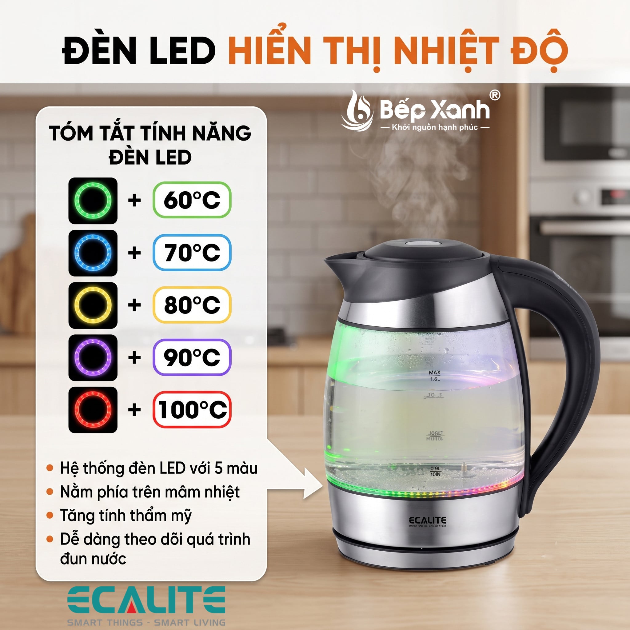 Đèn LED hiển thị nhiệt độ Ecalite