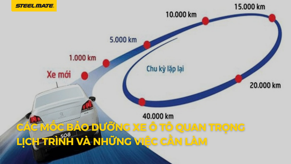 Các mốc bảo dưỡng xe ô tô quan trọng: Lịch trình và những việc cần làm