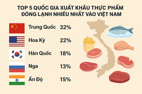 TOP 5 QUỐC GIA XUẤT KHẨU THỰC PHẨM ĐÔNG LẠNH NHIỀU NHẤT VÀO VIỆT NAM