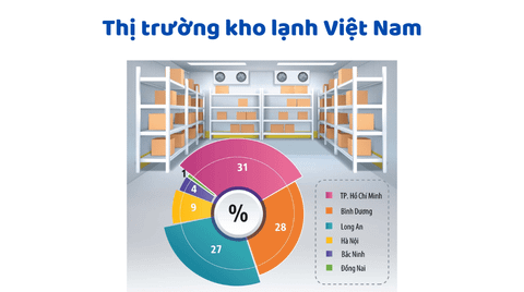 TƯƠNG LAI THỰC PHẨM ĐÔNG LẠNH HỮU CƠ - CƠ HỘI CHO NGƯỜI TIÊU DÙNG VIỆT