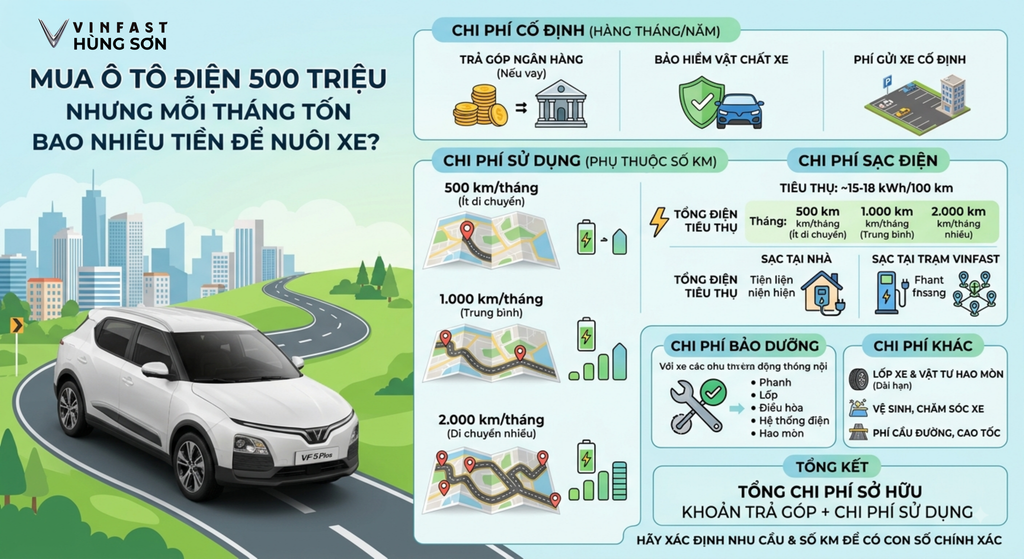 Mua Ô Tô Điện 500 Triệu Nhưng Mỗi Tháng Tốn Bao Nhiêu Tiền Để Nuôi Xe?