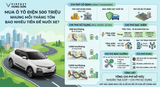 Mua Ô Tô Điện 500 Triệu Nhưng Mỗi Tháng Tốn Bao Nhiêu Tiền Để Nuôi Xe?