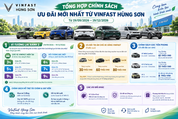 TỔNG HỢP CHI TIẾT CHÍNH SÁCH ƯU ĐÃI VINFAST HOT NHẤT 2026