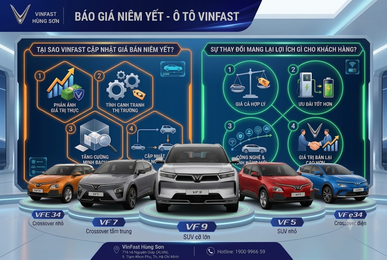 Vì Sao VinFast Cập Nhật Giá Bán Niêm Yết? Sự Thay Đổi Mang Lại Lợi Ích Gì Cho Khách Hàng?