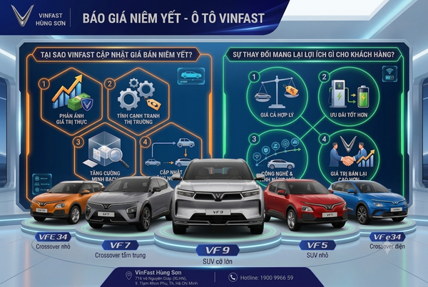 Vì Sao VinFast Cập Nhật Giá Bán Niêm Yết? Sự Thay Đổi Mang Lại Lợi Ích Gì Cho Khách Hàng?
