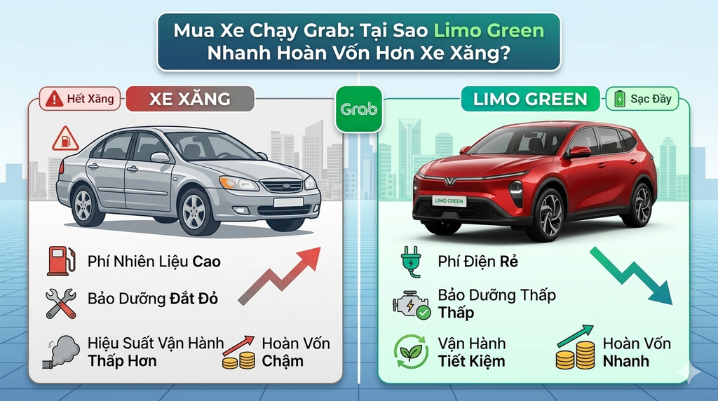 Mua Xe Chạy Grab: Tại Sao Limo Green Nhanh Hoàn Vốn Hơn Xe Xăng?