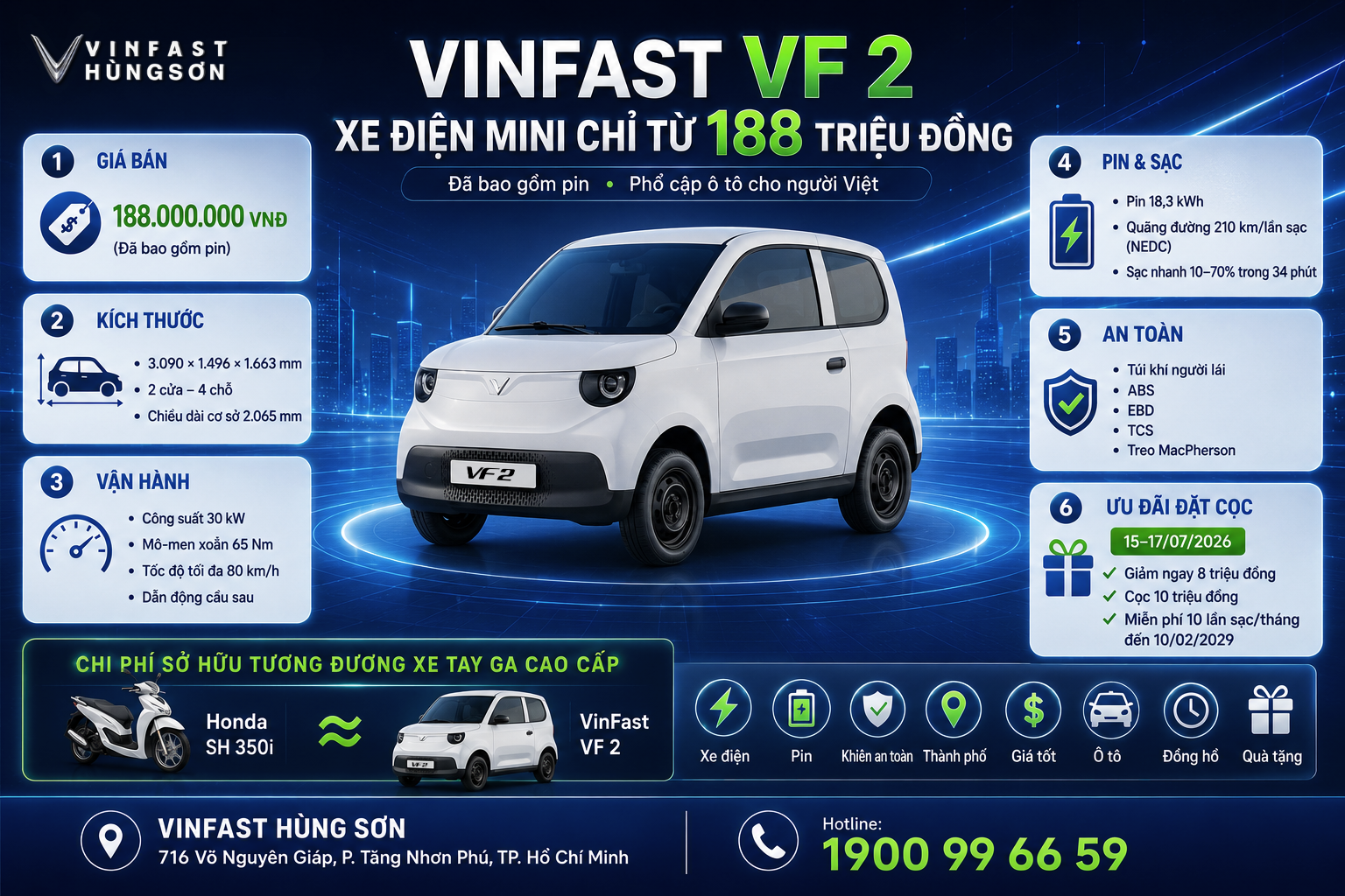 Đánh Giá VinFast VF 2: Xe Điện Mini Giá 188 Triệu Có Đáng Mua?