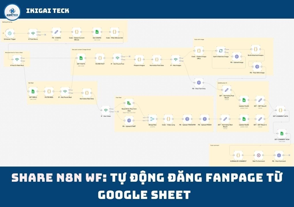 Chia sẻ workflow n8n tự động đăng FanPage từ Google Sheet