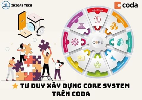 Tư duy xây dựng Core System trên Coda – Nền móng vận hành mà SME/Startup thường bỏ quên