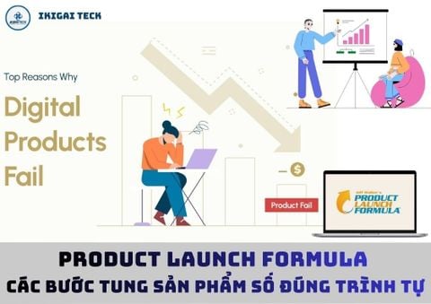 Product Launch Formula (PLF): 5 bước tung sản phẩm số đúng trình tự, để chiến dịch không rơi vào im lặng
