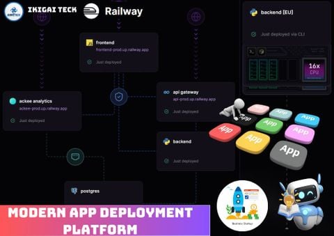 Railway Review 2025 – Nền Tảng Triển Khai Ứng Dụng Hiện Đại Cho Developer, Startup, SME Và Sinh Viên