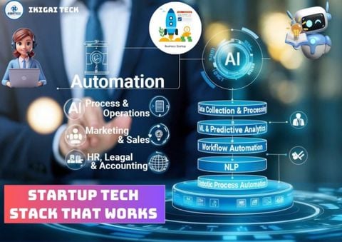 Startup Tech Stack Gọn Nhẹ Năm 2025 – Bộ Công Cụ Không Thể Thiếu Cho Startup