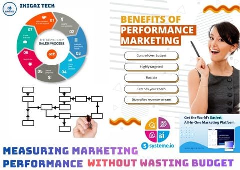 Marketing Attribution Tools: Đo hiệu quả marketing để tránh lãng phí ngân sách