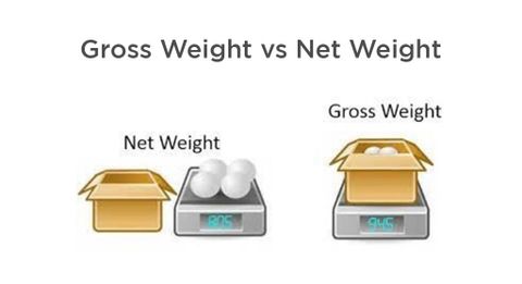 Net Weight và Gross Weight là gì? Cách tính chính xác