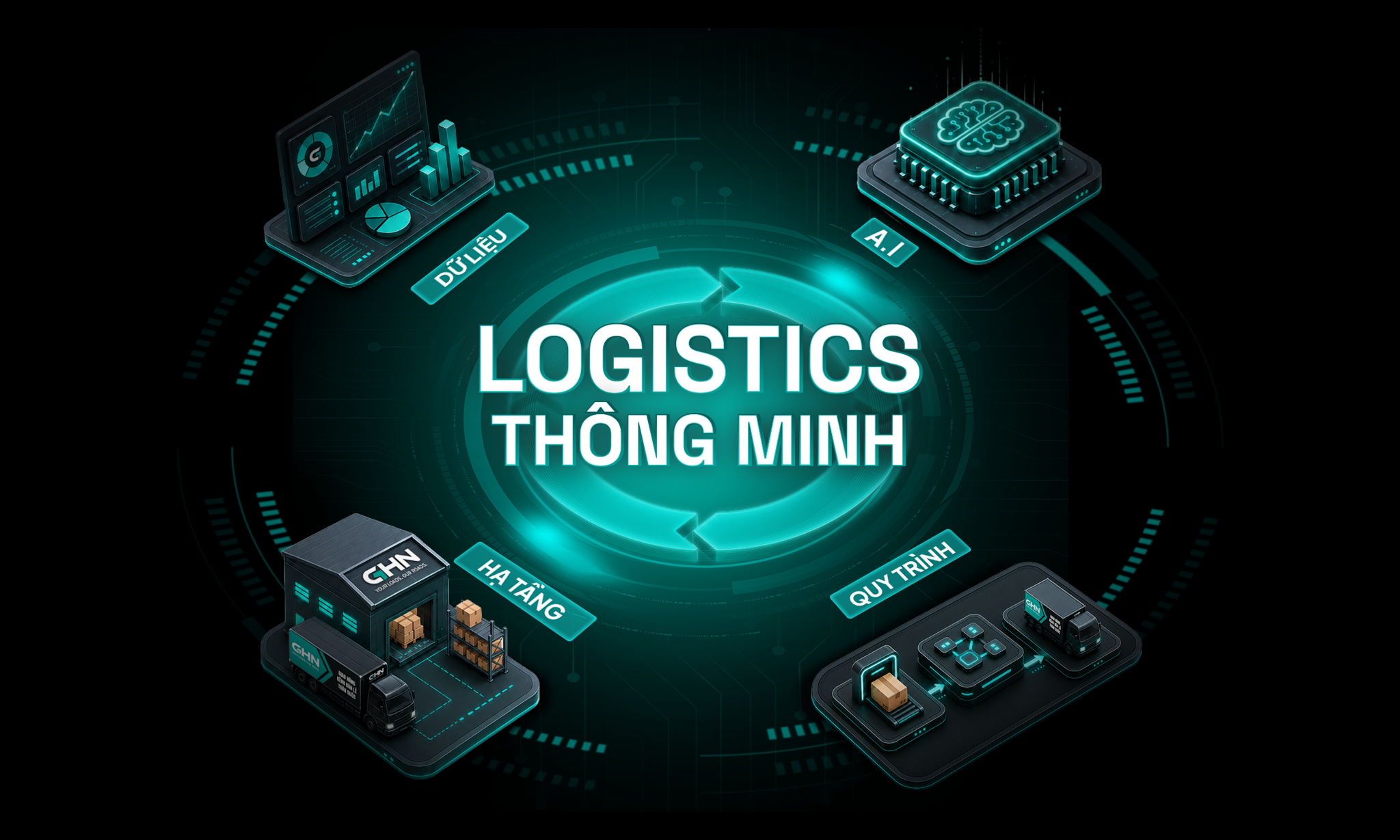 HỆ THỐNG LOGISTICS THÔNG MINH