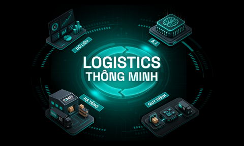HỆ THỐNG LOGISTICS THÔNG MINH