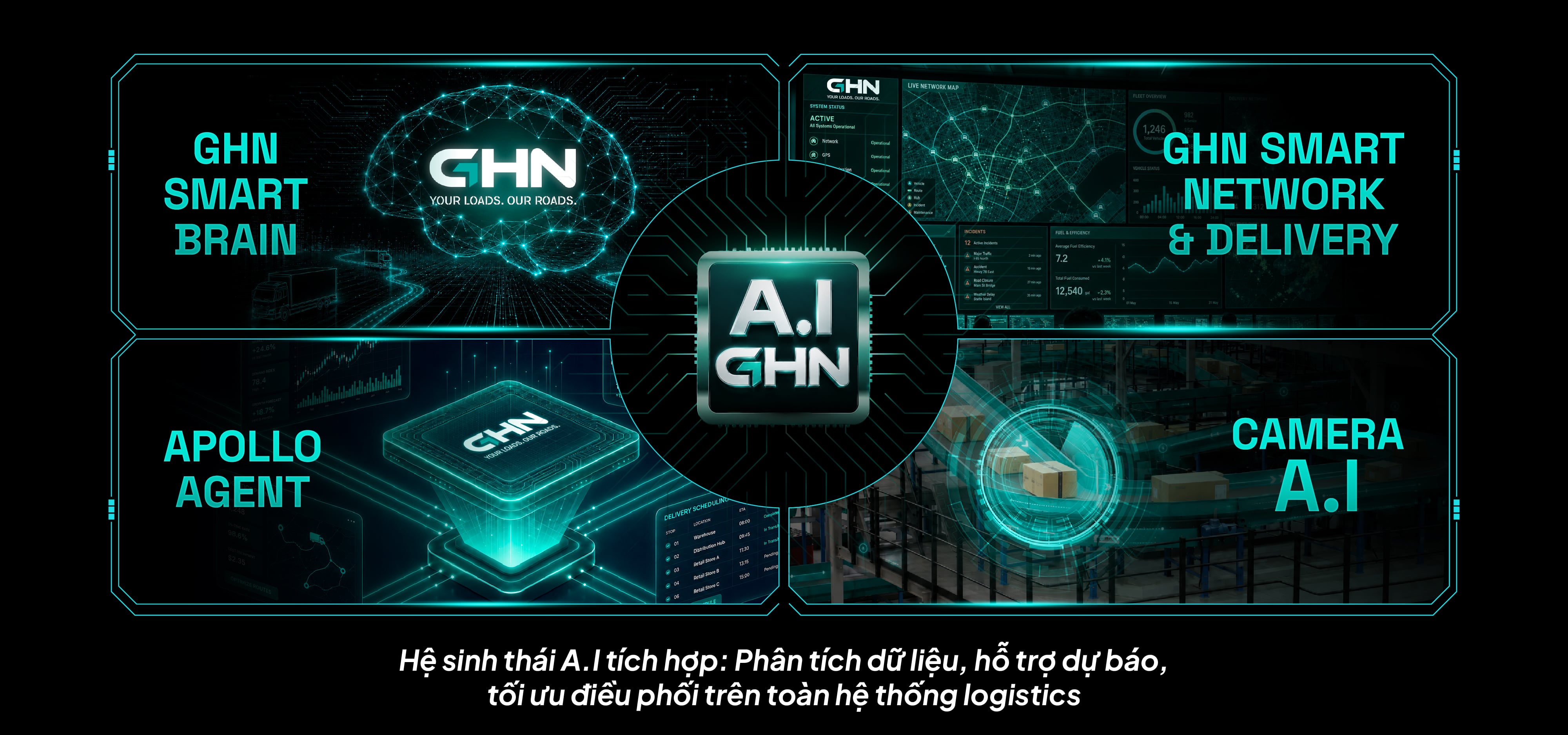 NỀN TẢNG A.I CỐT LÕI ĐIỀU PHỐI VÀ TỐI ƯU VẬN HÀNH