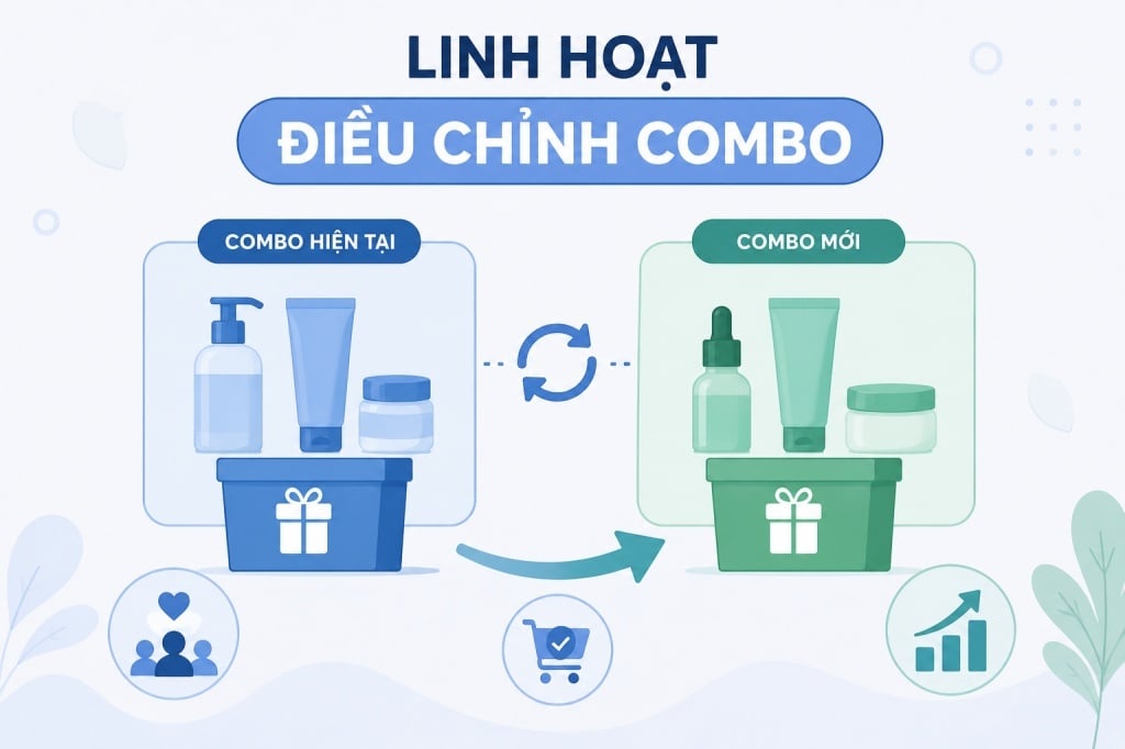Tối ưu chiến dịch bán combo