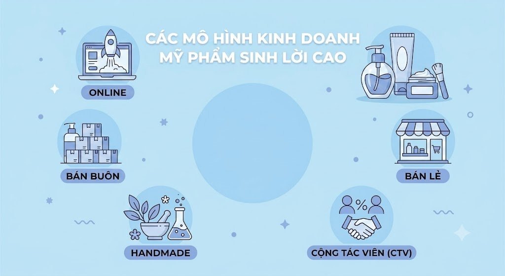 Mô hình bán mỹ phẩm online