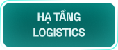 Công nghệ 