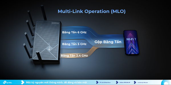 Multi-Link Operation (MLO) Là Gì? Vì Sao Gọi Đây Là Công Nghệ Đặc Biệt Nhất Của Wi-Fi 7