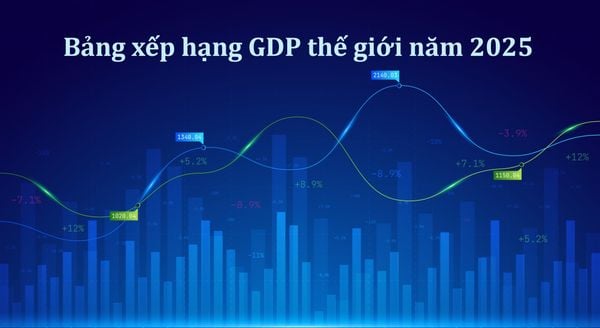 Bảng xếp hạng GDP thế giới năm 2025 với đầy đủ 218 quốc gia