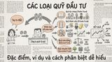 Các loại quỹ đầu tư: Đặc điểm, ví dụ và cách phân biệt dễ hiểu