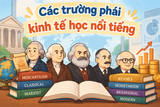 Các trường phái kinh tế học nổi tiếng trong lịch sử