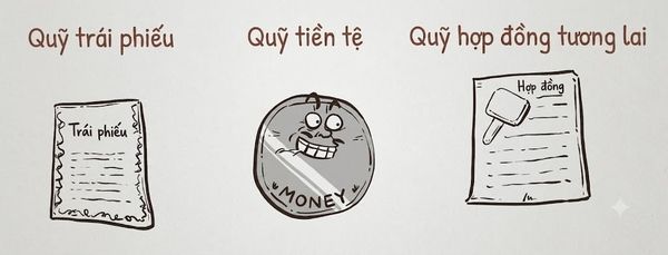 Một số loại quỹ đầu tư thông dụng
