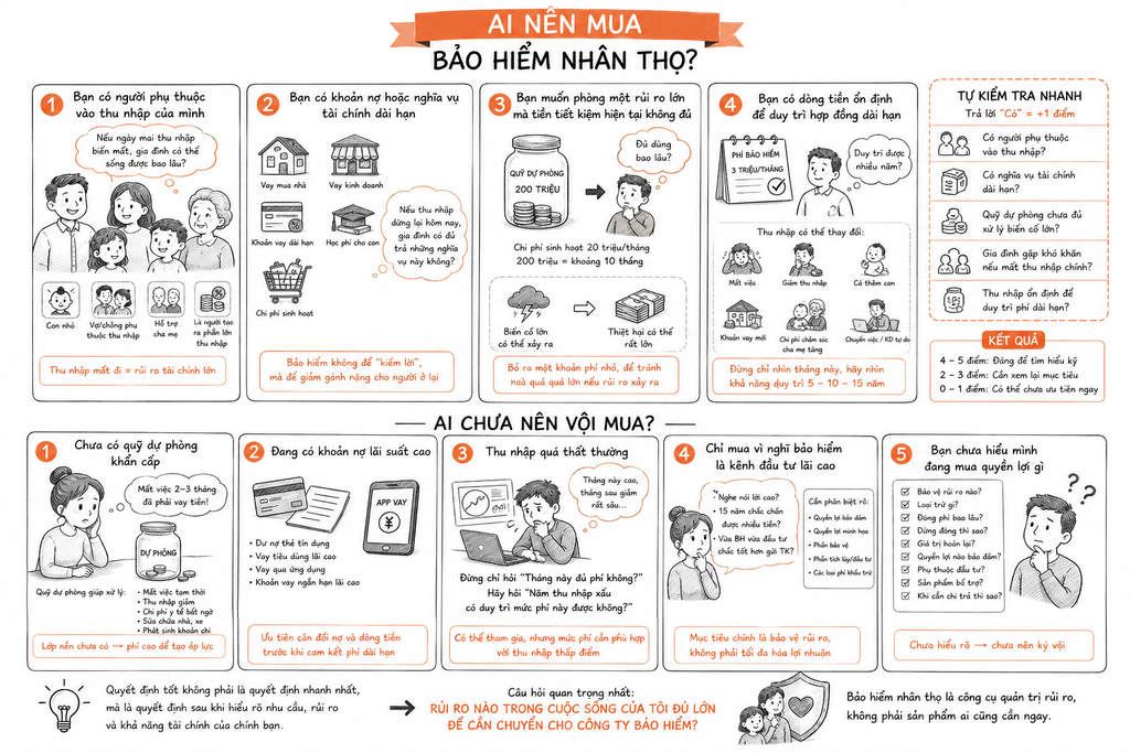 Ai nên mua và ai chưa nên mua bảo hiểm nhân thọ?