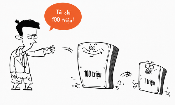 Ví dụ về slợi suất hàng năm