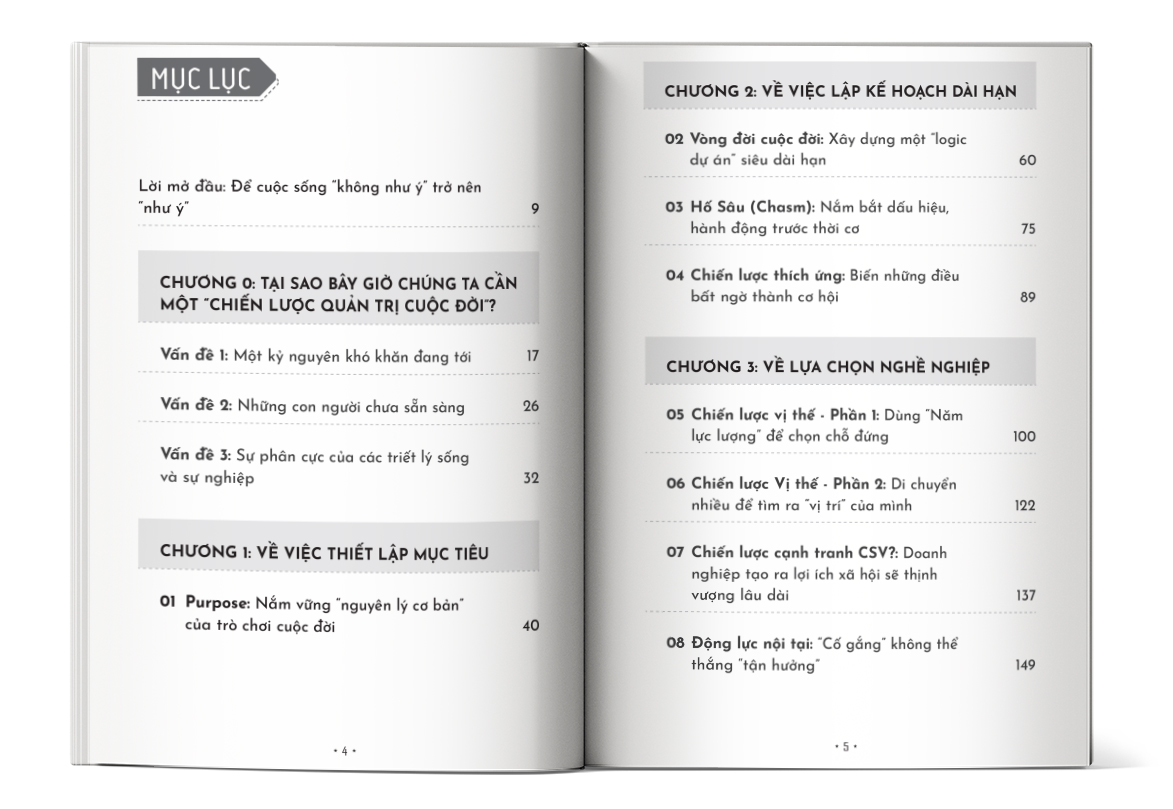 Mục lục của cuốn sách Bản thiết kế cuộc đời vĩ đại – 20 chiến lược kiến tạo cuộc đời đáng sống