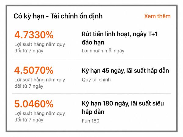 Ví dụ về sản phẩm tài chính có kỳ hạn
