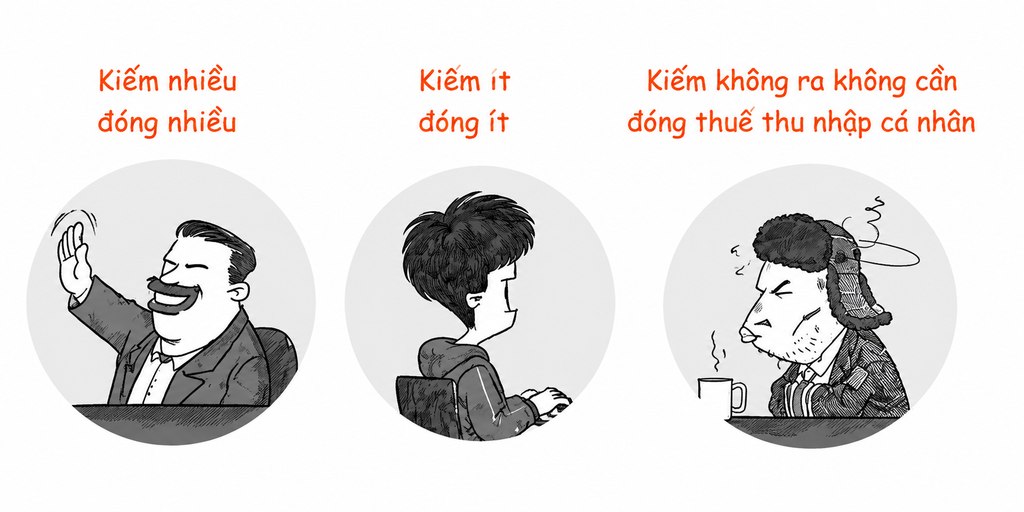 Việc một người có phát sinh thuế TNCN hay không phụ thuộc vào thu nhập tính thuế sau khi đã trừ các khoản giảm trừ, chứ không chỉ dựa vào mức lương nhận được hàng tháng