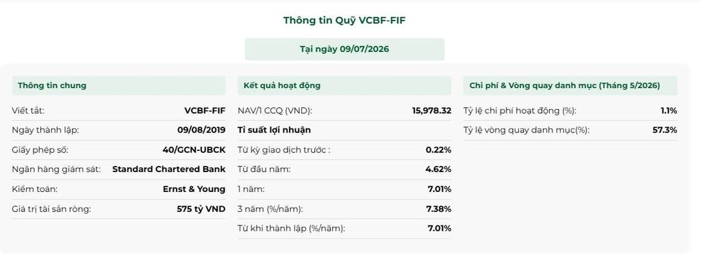 Quỹ Đầu tư Trái phiếu VCBF (VCBF-FIF) – VCBF