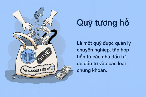 Quỹ tương hỗ là một hình thức đầu tư tập thể