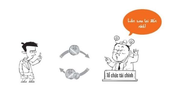 Cách hoạt động của sản phẩm tài chính