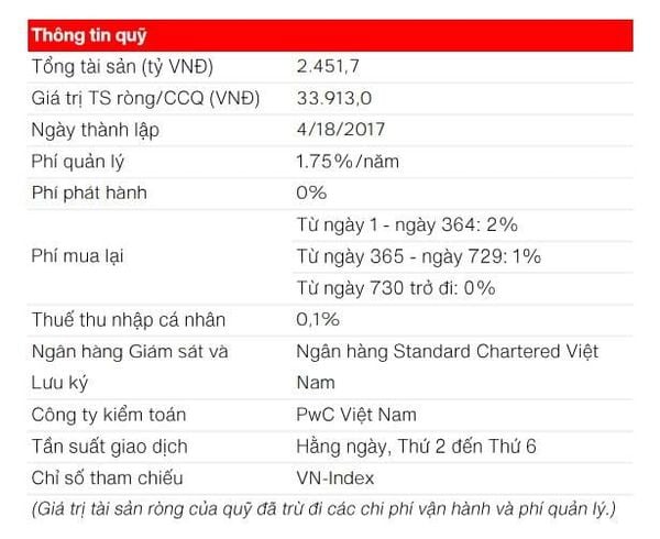 Quỹ cổ phiếu VinaCapital