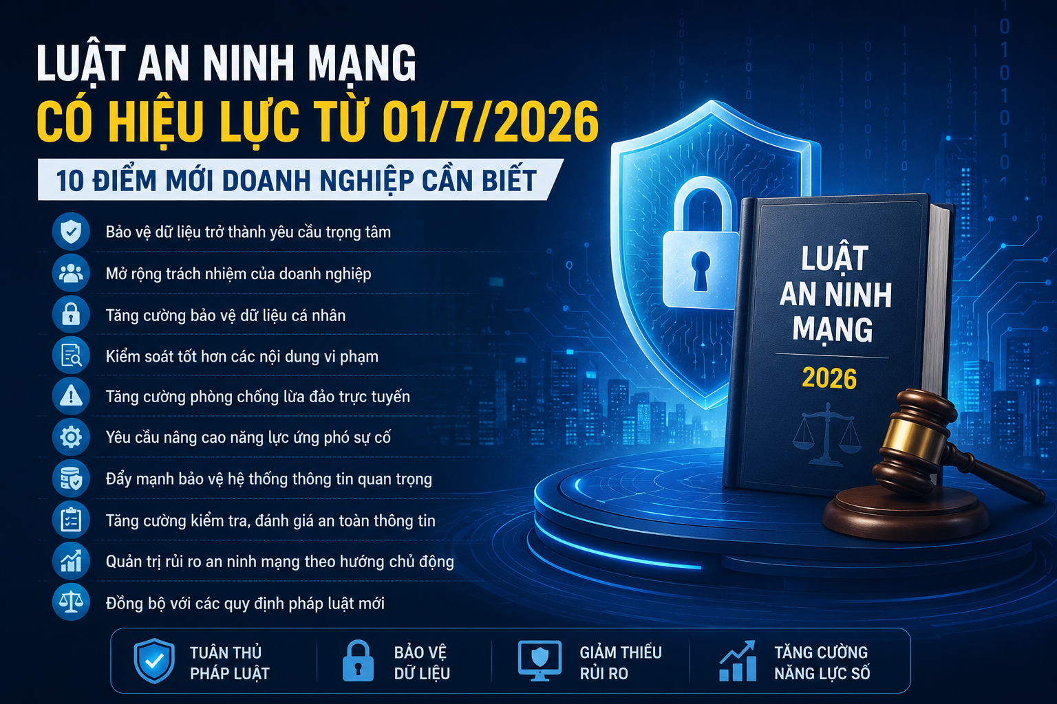Luật An ninh mạng có hiệu lực từ 01/7/2026: 10 điểm mới doanh nghiệp cần biết để đảm bảo tuân thủ