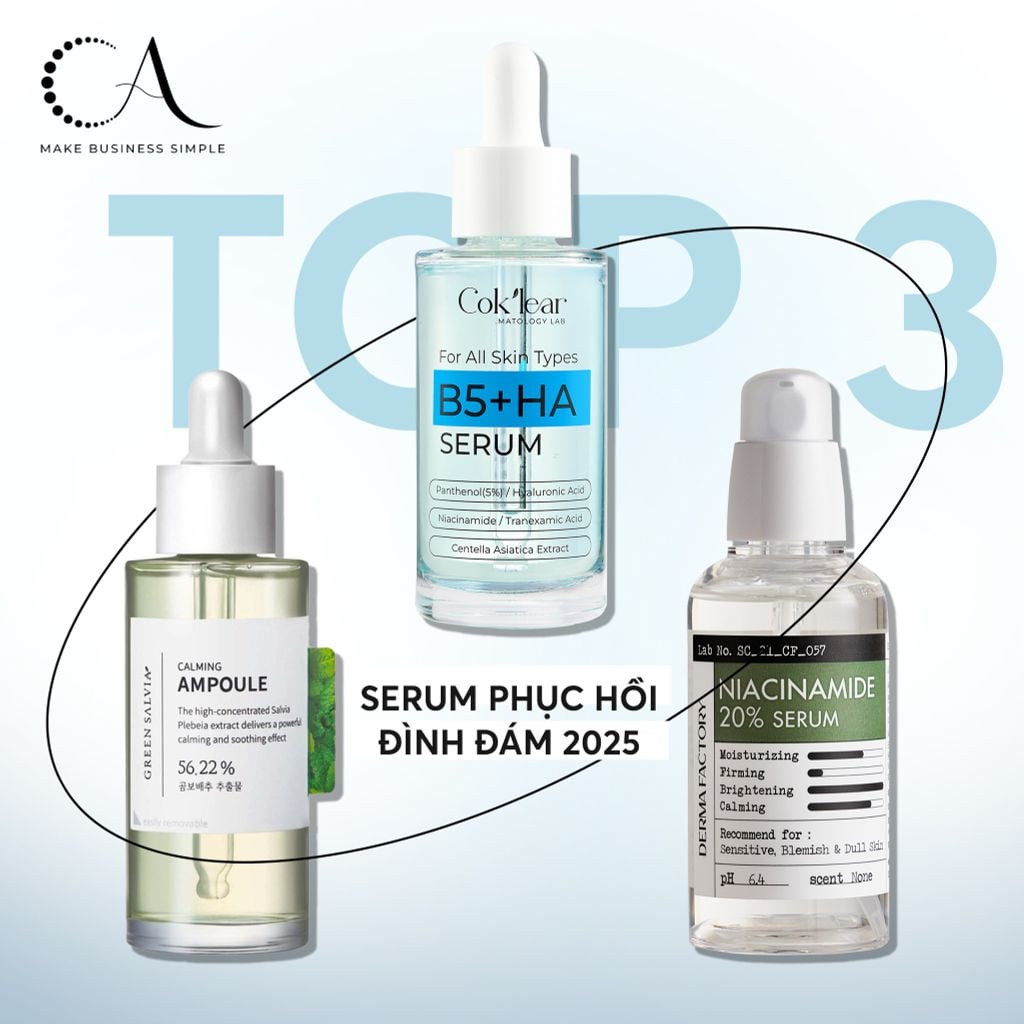 Top 3 serum phục hồi đình đám 2025: CoK’lear, Dr.Pepti hay Derma Factory đáng thử nhất?